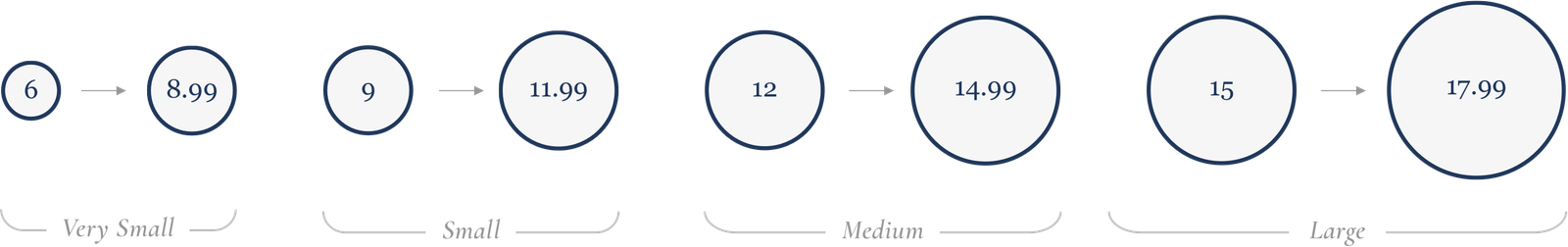 真珠のサイズ見本(mm):極小、小、中、大